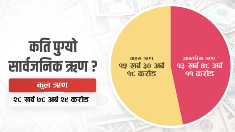 ऋणको चक्रव्यूहमा देश, नोट खारेजी नगर्दा अनुदान र ऋणमै निर्भरता बढ्यो?